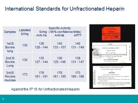 Continuity of International Unit for Unfractionated Heparin